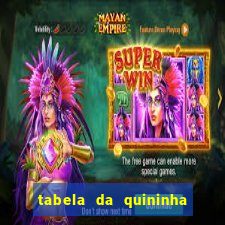 tabela da quininha do jogo do bicho