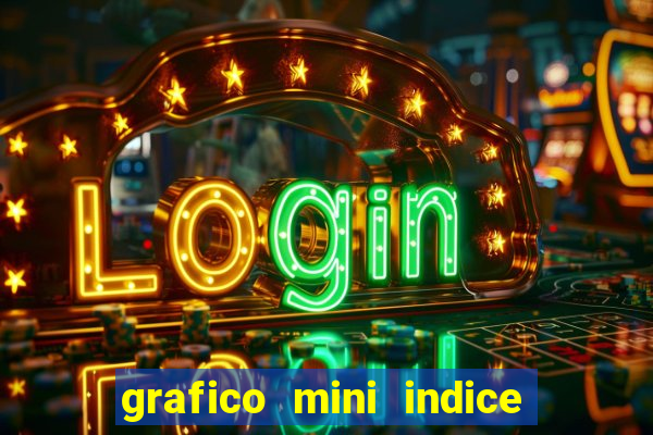 grafico mini indice em tempo real