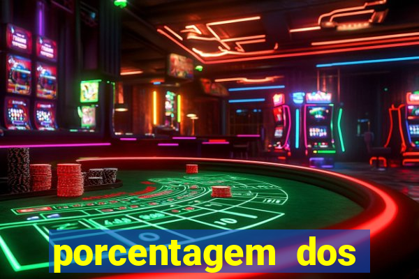 porcentagem dos slots pragmatic