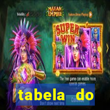 tabela do brasileirao 2015