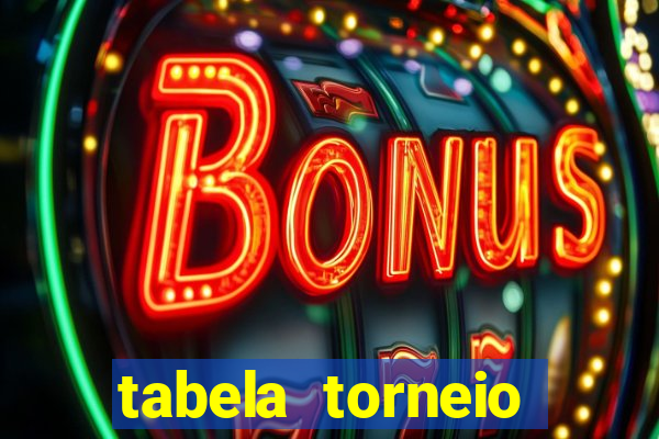 tabela torneio betano argentina